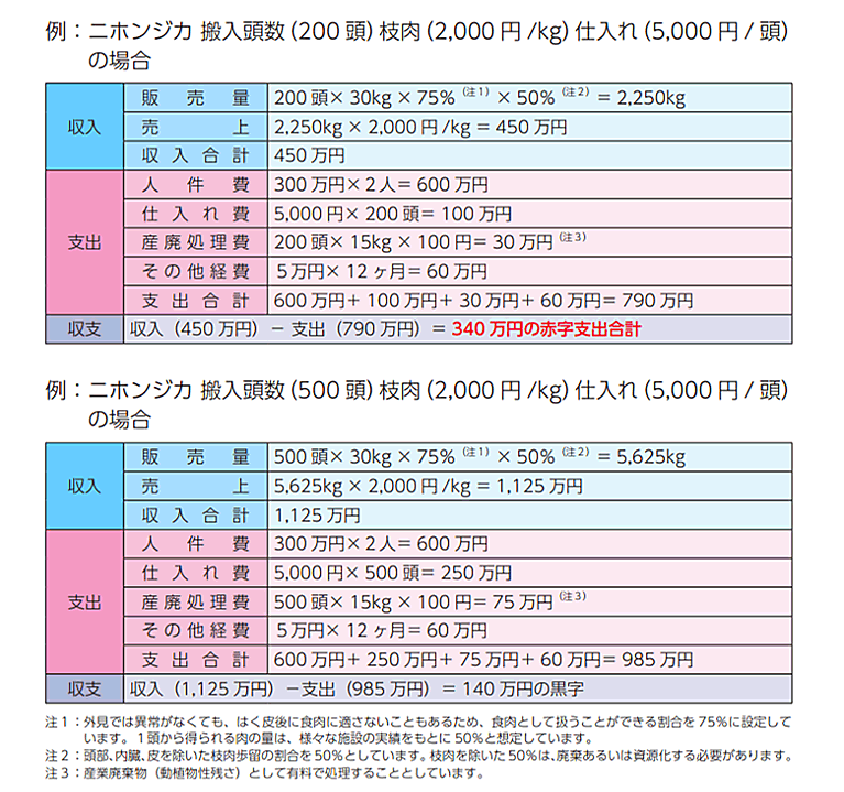 収支計算表